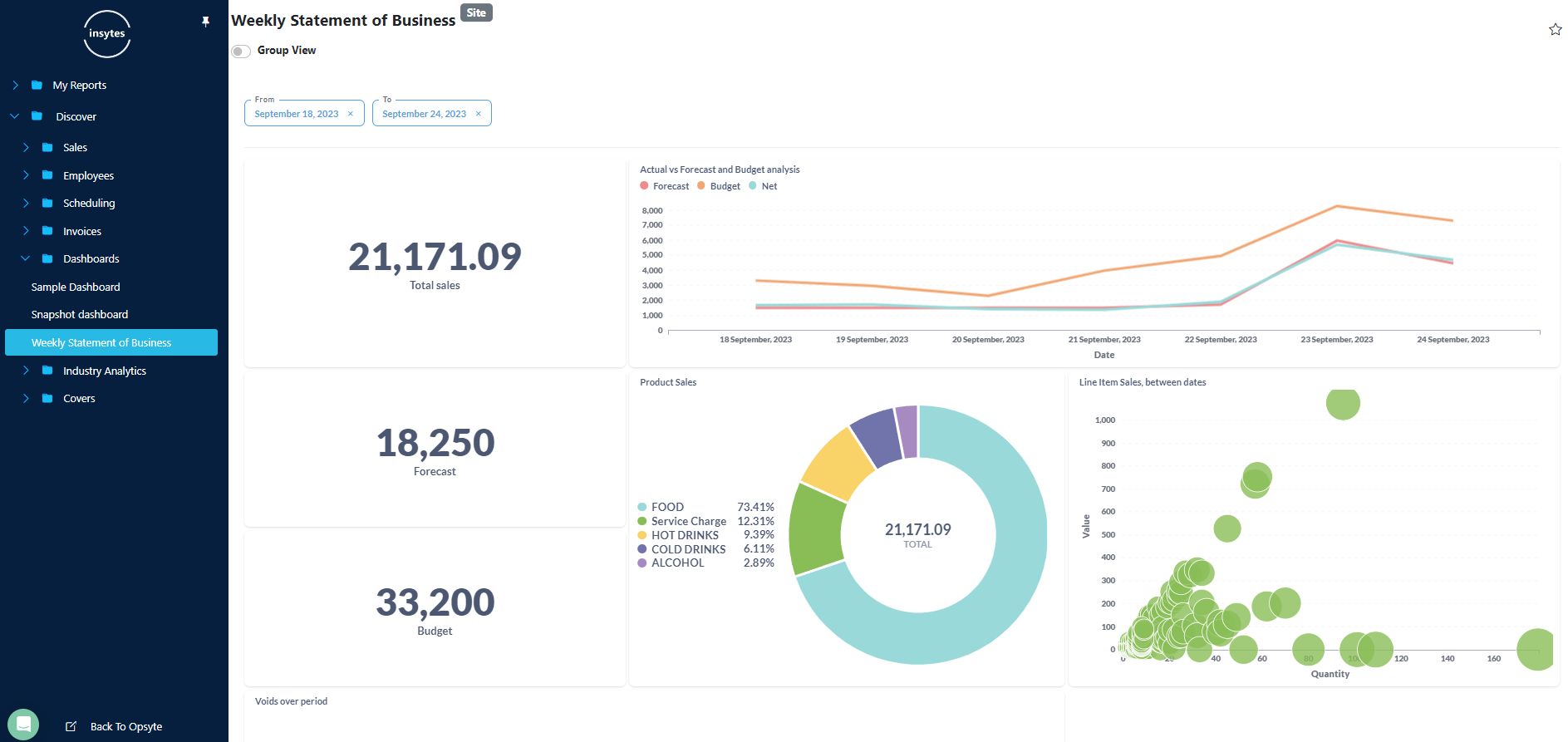Weekly statement dashboard from Opsyte reporting