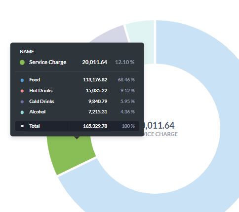 Product mix reporting screen